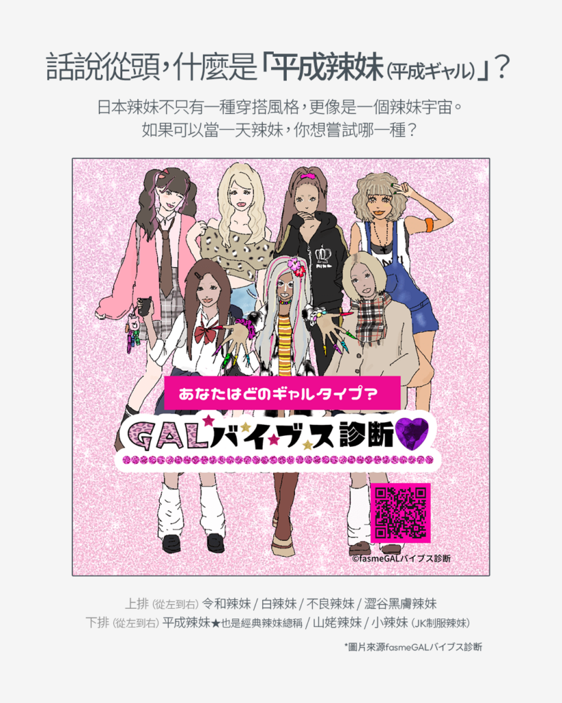 日本辣妹穿搭的風格示意圖(平成辣妹為:左下泡泡襪+厚底鞋)