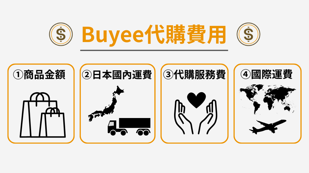 Buyee代購收費怎麼算？費用結構與範例計算解析